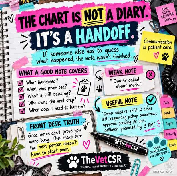 Poster: The chart is not a diary, it is a handoff